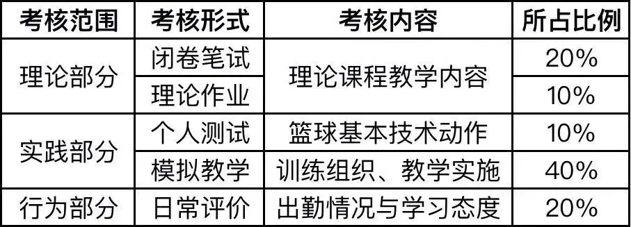 如何制定智能篮球训练计划_1